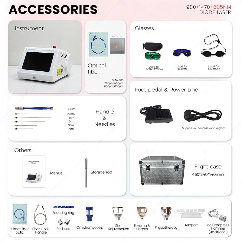 Endolaser Lipolysis suppliers